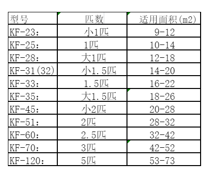 贵定空调维修
